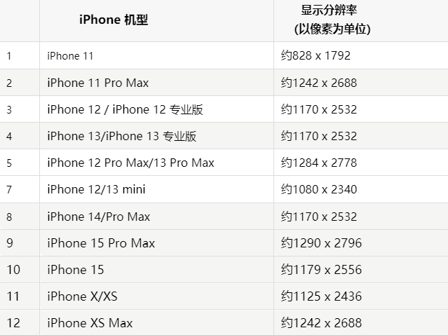 苹靖安果维修分享iPhone主屏幕壁纸显得模糊怎么办