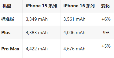 靖安苹果16维修分享iPhone16/Pro系列机模再曝光