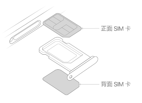 靖安苹果15维修分享iPhone15出现'无SIM卡'怎么办 