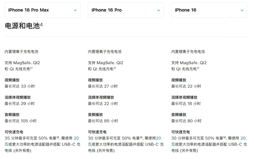 靖安苹果手机维修分享 iPhone 16 目前实测充电峰值功率不超过 39W 